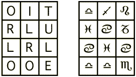 The Twelvefold Table